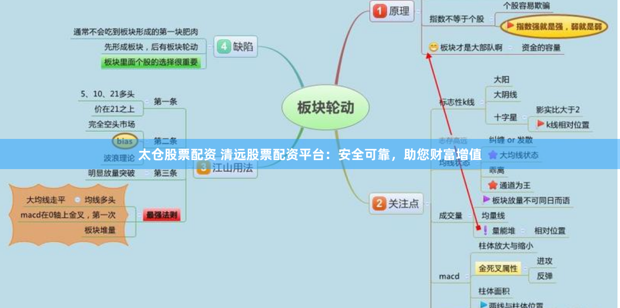 太仓股票配资 清远股票配资平台：安全可靠，助您财富增值