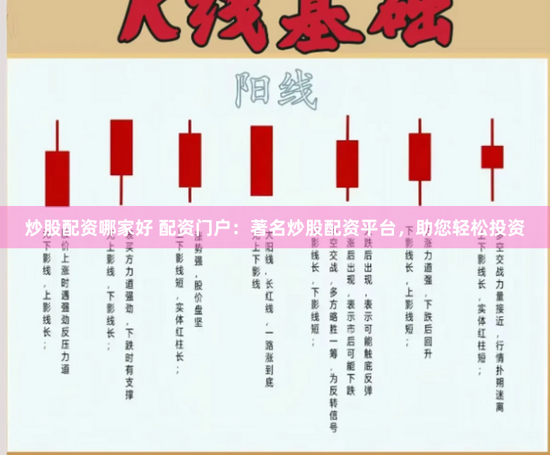 炒股配资哪家好 配资门户：著名炒股配资平台，助您轻松投资