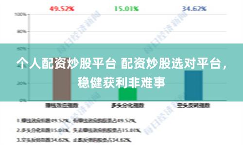个人配资炒股平台 配资炒股选对平台，稳健获利非难事