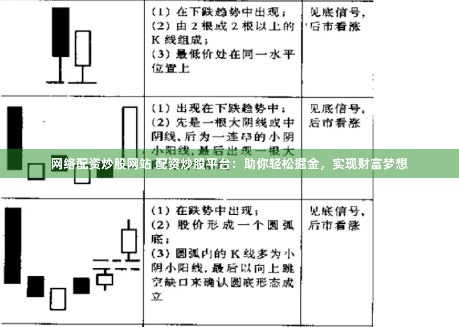网络配资炒股网站 配资炒股平台：助你轻松掘金，实现财富梦想