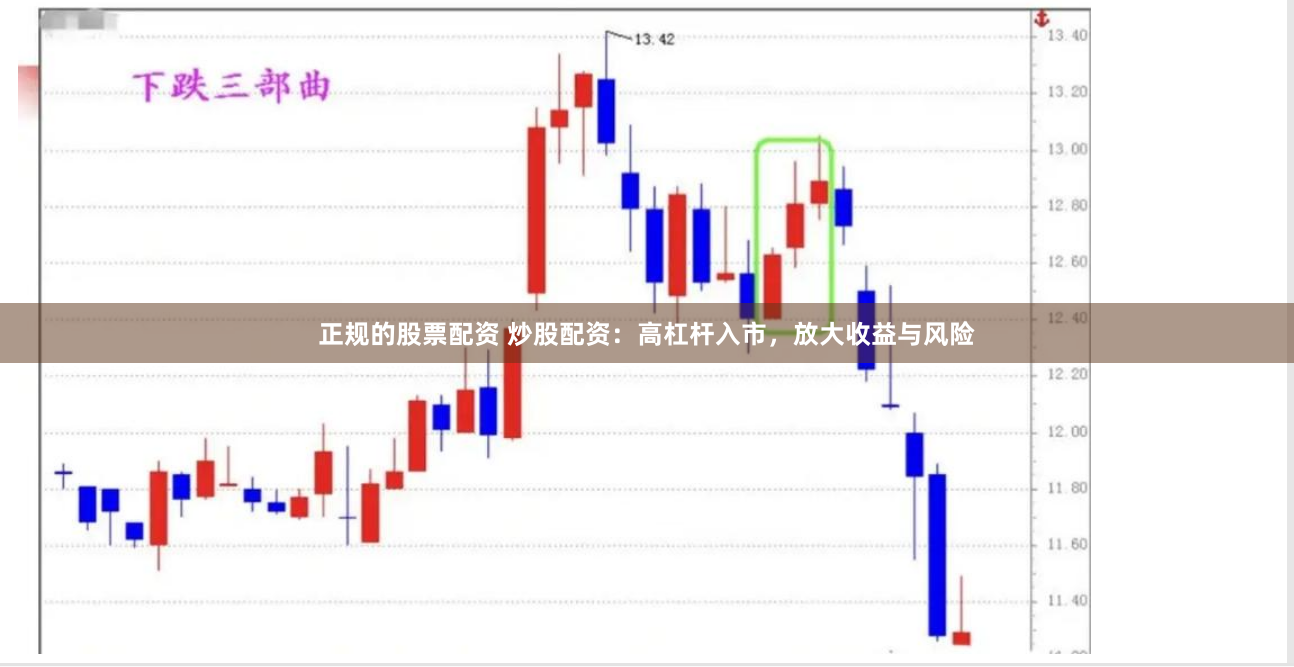 正规的股票配资 炒股配资：高杠杆入市，放大收益与风险