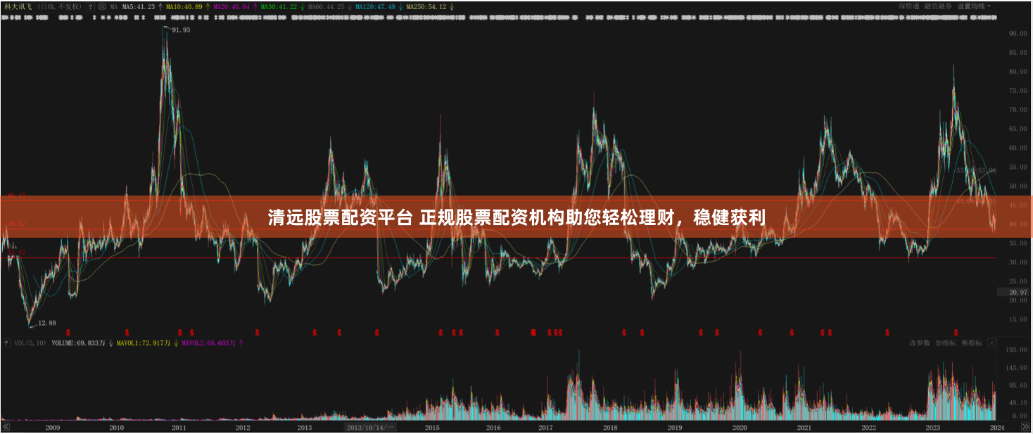 清远股票配资平台 正规股票配资机构助您轻松理财，稳健获利