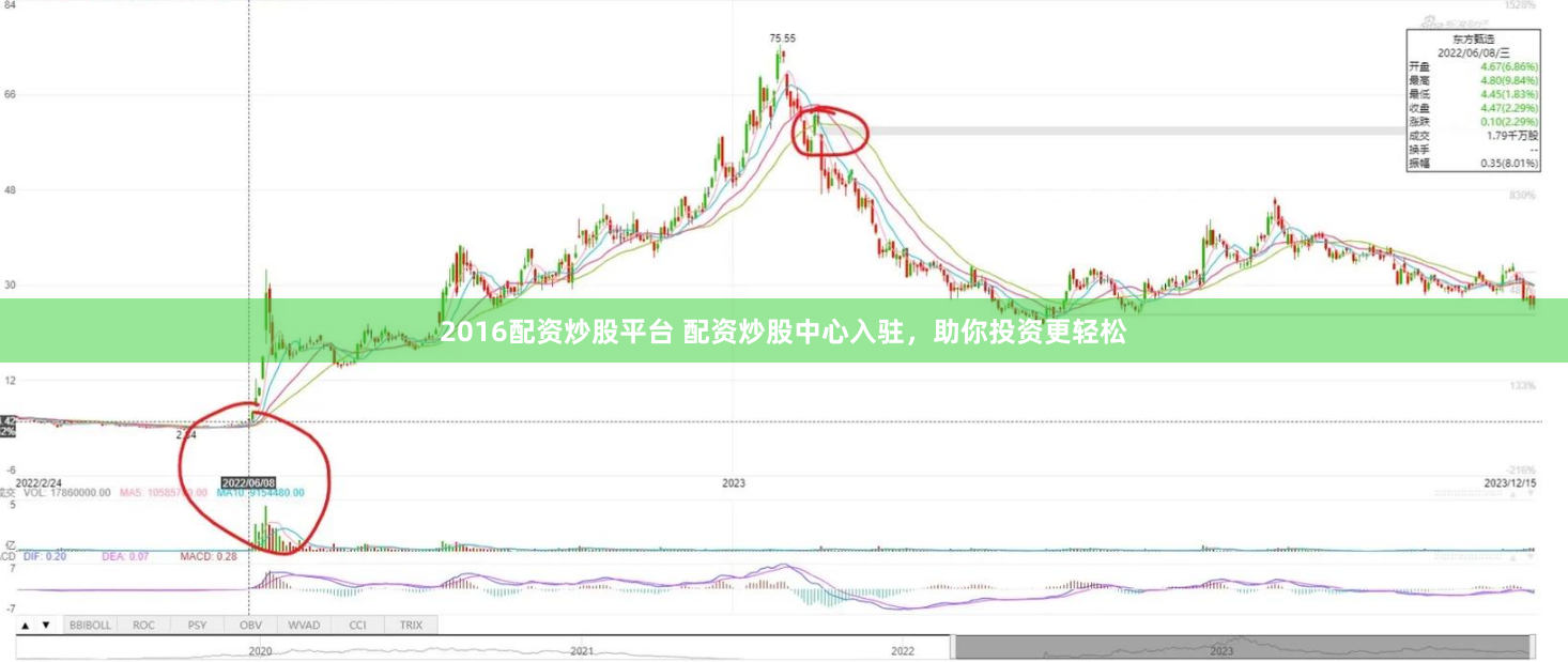 2016配资炒股平台 配资炒股中心入驻,助你投资更轻松