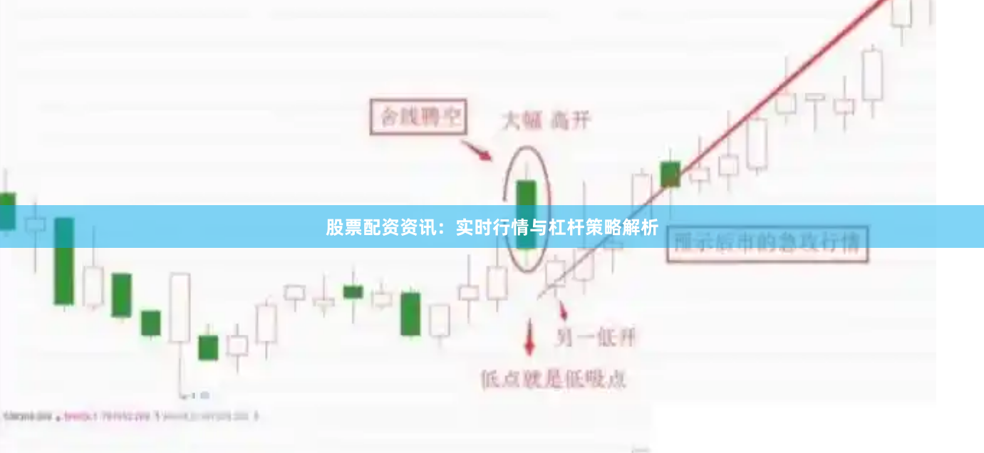 股票配资资讯：实时行情与杠杆策略解析