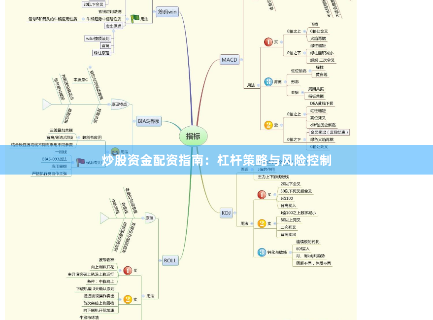 炒股资金配资指南：杠杆策略与风险控制