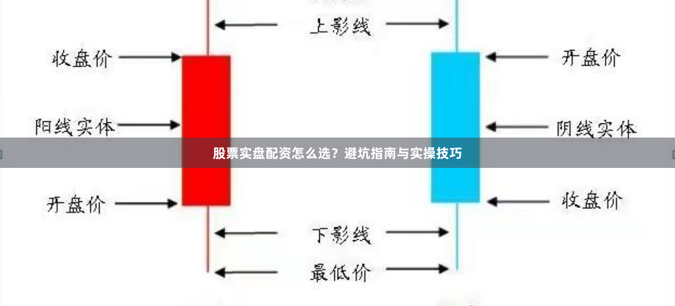 股票实盘配资怎么选？避坑指南与实操技巧