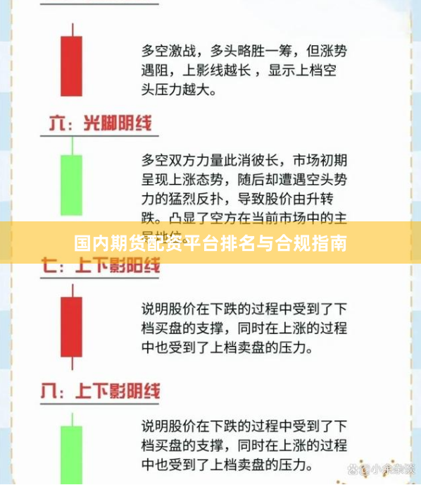 国内期货配资平台排名与合规指南